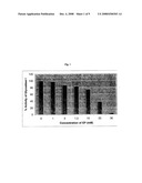 Substances and Pharmaceutical Compositions for the Inhibition of Glyoxalases and Their Use As Anti-Fungal Agents diagram and image