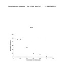 Substances and Pharmaceutical Compositions for the Inhibition of Glyoxalases and Their Use As Anti-Fungal Agents diagram and image