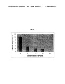 Substances and Pharmaceutical Compositions for the Inhibition of Glyoxalases and Their Use As Anti-Fungal Agents diagram and image