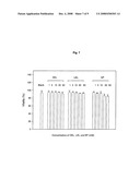 Substances and Pharmaceutical Compositions for the Inhibition of Glyoxalases and Their Use As Anti-Fungal Agents diagram and image