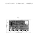 Substances and Pharmaceutical Compositions for the Inhibition of Glyoxalases and Their Use As Anti-Fungal Agents diagram and image