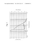 MICROPOROUS MATERIAL AND A METHOD OF MAKING SAME diagram and image