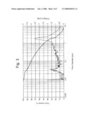 MICROPOROUS MATERIAL AND A METHOD OF MAKING SAME diagram and image