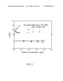 Solid polymer electrolyte, method for manufacturing the same and use thereof diagram and image