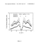 Solid polymer electrolyte, method for manufacturing the same and use thereof diagram and image