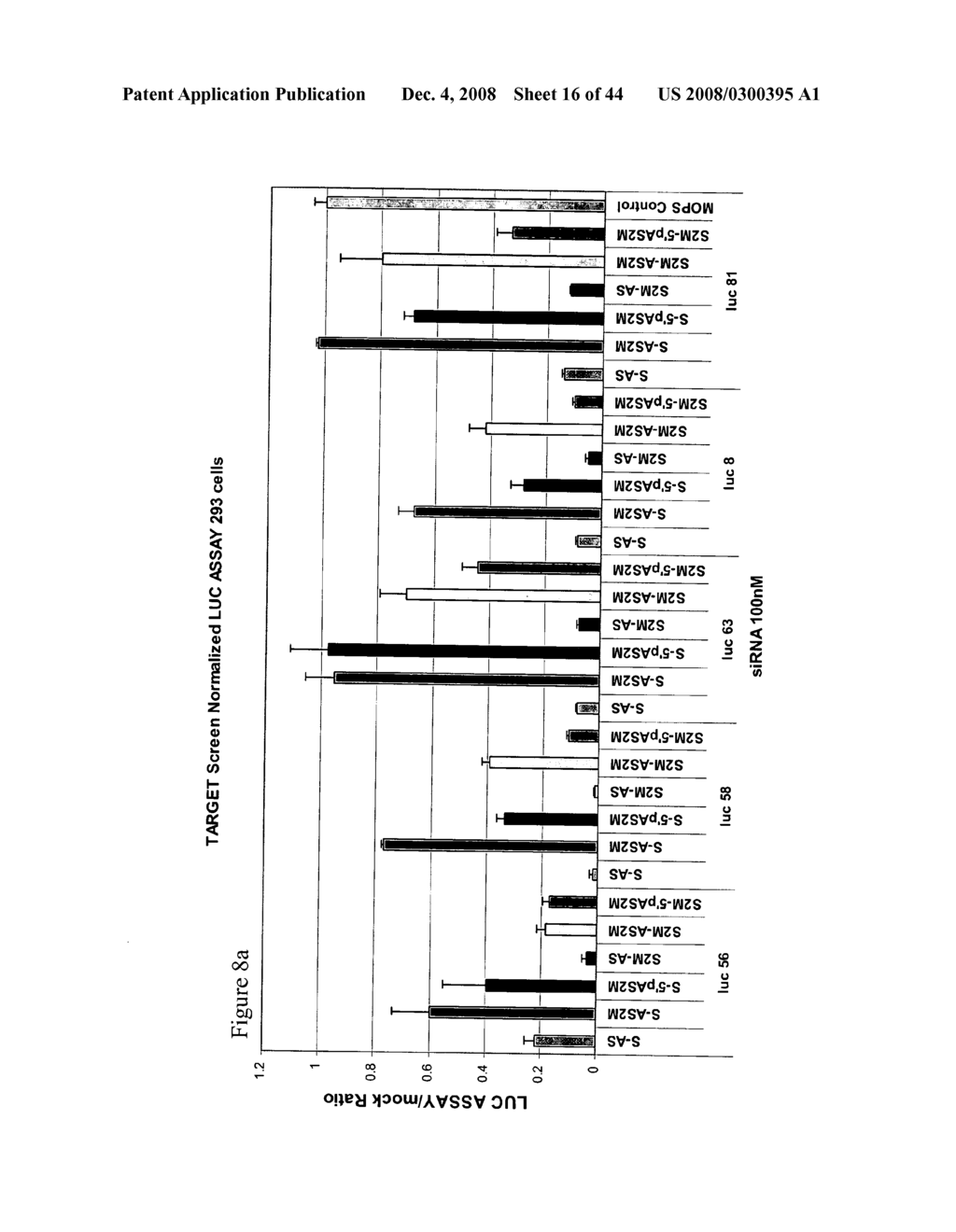 siRNA targeting vascular endothelial growth factor receptor 1 (VEGFR1) - diagram, schematic, and image 17