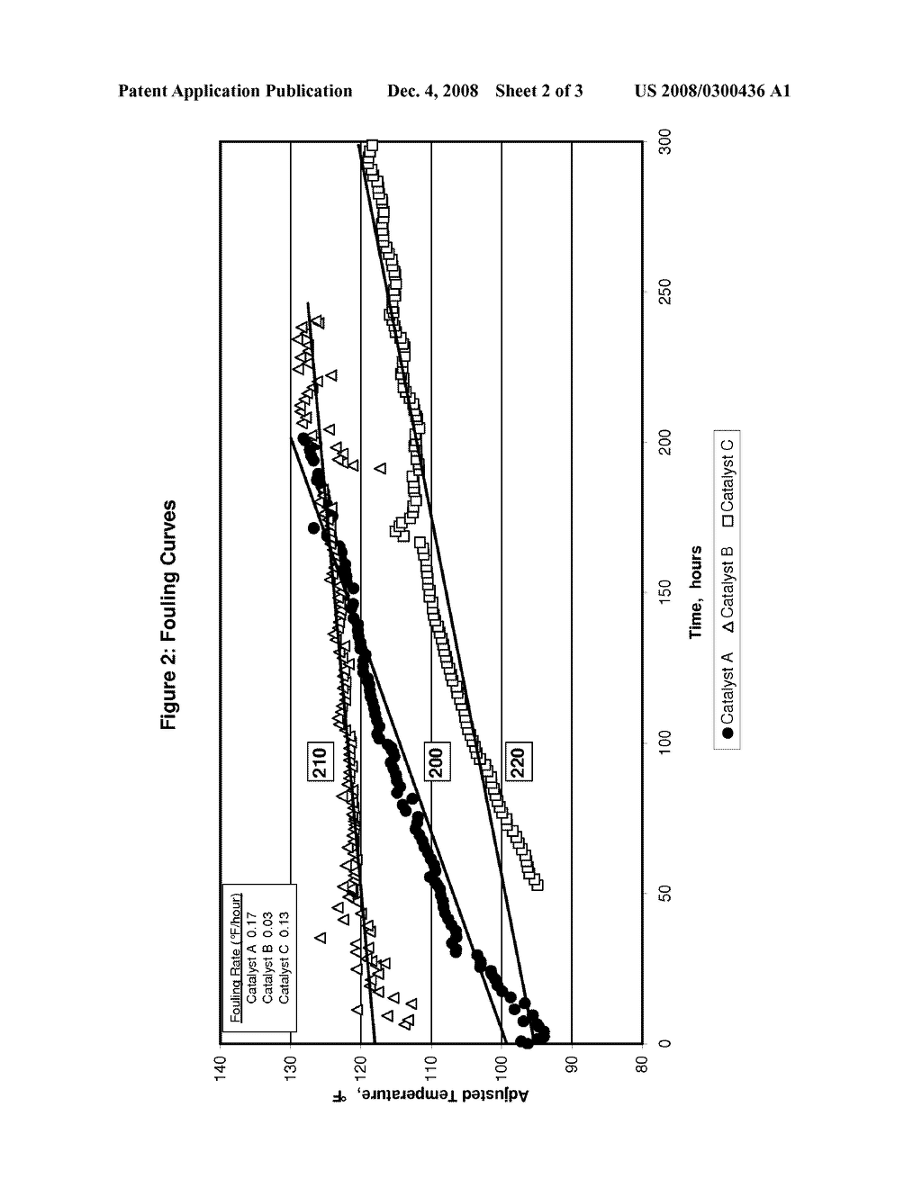 Selective hydrogenation catalyst and methods of making and using same - diagram, schematic, and image 03
