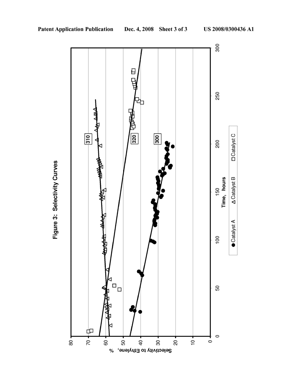 Selective hydrogenation catalyst and methods of making and using same - diagram, schematic, and image 04