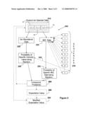 Evaluating the probability that MS/MS spectral data matches candidate sequence data diagram and image