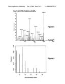 Evaluating the probability that MS/MS spectral data matches candidate sequence data diagram and image