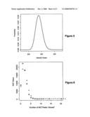 Evaluating the probability that MS/MS spectral data matches candidate sequence data diagram and image