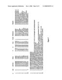 Evaluating the probability that MS/MS spectral data matches candidate sequence data diagram and image