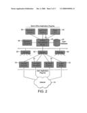 Information Management System diagram and image