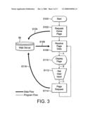 Information Management System diagram and image