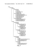 Information Management System diagram and image