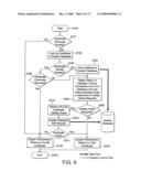 Information Management System diagram and image