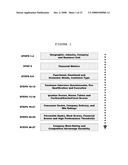 COMPETITIVE ADVANTAGE RATING METHOD AND APPARATUS diagram and image