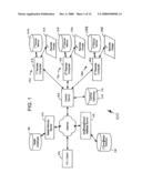 Digital Photograph Processing And Ordering System And Method diagram and image