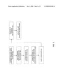 PORTABILITY OF FINANCIAL TOKENS diagram and image