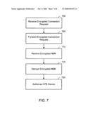 AUTHORIZING CUSTOMER PREMISE EQUIPMENT ON A SUB-NETWORK diagram and image