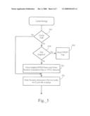 Dual Cryptographic Keying diagram and image