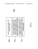 METHOD AND APPARATUS FOR COMBINING INTERNET PROTOCOL AUTHENTICATION AND MOBILITY SIGNALING diagram and image