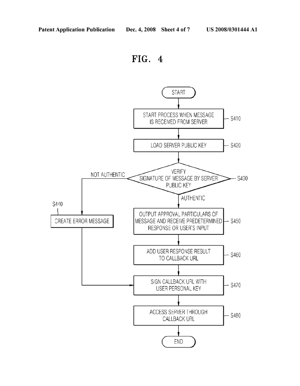 Apparatus and Method for Providing Personal Information Sharing Service Using Signed Callback Url Message - diagram, schematic, and image 05