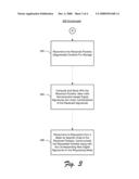 Security Against Corruption for Networked Storage diagram and image