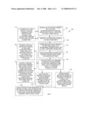 TECHNIQUES FOR SECURING CONTENT IN AN UNTRUSTED ENVIRONMENT diagram and image