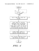 INTEGRATED CIRCUIT WITH CONTINUOUS TESTING OF REPETITIVE FUNCTIONAL BLOCKS diagram and image