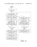 INTEGRATED CIRCUIT WITH CONTINUOUS TESTING OF REPETITIVE FUNCTIONAL BLOCKS diagram and image