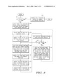 INTEGRATED CIRCUIT WITH CONTINUOUS TESTING OF REPETITIVE FUNCTIONAL BLOCKS diagram and image