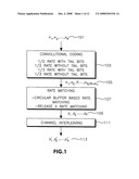 CHANNEL CODING AND RATE MATCHING FOR LTE CONTROL CHANNELS diagram and image