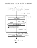 CHANNEL CODING AND RATE MATCHING FOR LTE CONTROL CHANNELS diagram and image