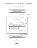 CHANNEL CODING AND RATE MATCHING FOR LTE CONTROL CHANNELS diagram and image