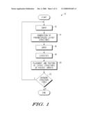 METHOD FOR GENERATION, PLACEMENT, AND ROUTING OF TEST STRUCTURES IN TEST CHIPS diagram and image