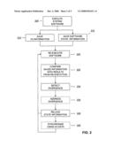 Simulation of software diagram and image