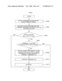 Method of upgrading program of portable device and portable device having program upgrade function diagram and image