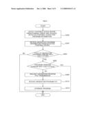 Method of upgrading program of portable device and portable device having program upgrade function diagram and image