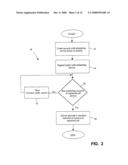 Identity-aware scheduler service diagram and image