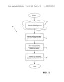 Identity-aware scheduler service diagram and image