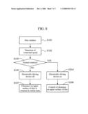 Disc Drive diagram and image