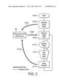 Information Management System diagram and image