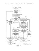 Information Management System diagram and image