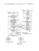 Information Management System diagram and image