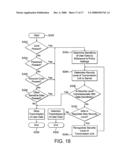 Information Management System diagram and image