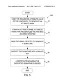 LDAP GROUPING FOR DIGITAL SIGNATURE CREATION diagram and image