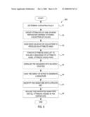 LDAP GROUPING FOR DIGITAL SIGNATURE CREATION diagram and image