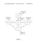 SYSTEMS, METHODS AND COMPUTER PROGRAM PRODUCTS FOR PROVIDING ADDITIONAL AUTHENTICATION BEYOND USER EQUIPMENT AUTHENTICATION IN AN IMS NETWORK diagram and image