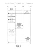 SYSTEMS, METHODS AND COMPUTER PROGRAM PRODUCTS FOR PROVIDING ADDITIONAL AUTHENTICATION BEYOND USER EQUIPMENT AUTHENTICATION IN AN IMS NETWORK diagram and image